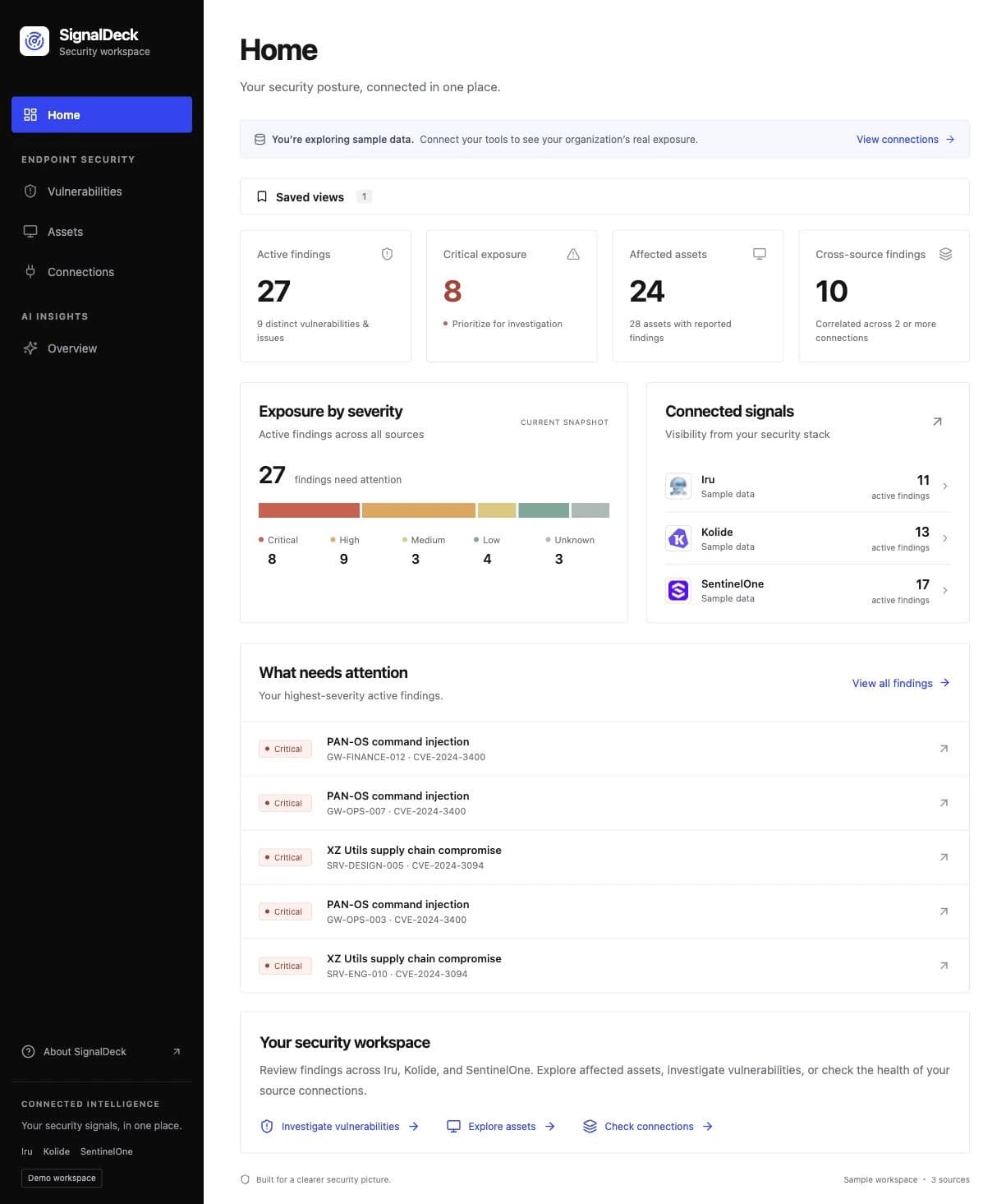SignalDeck Home dashboard showing sample data: 27 active findings, 8 critical, 24 affected assets, and 10 cross-source findings, an exposure-by-severity bar, finding counts from Iru, Kolide, and SentinelOne, and a list of critical PAN-OS and XZ Utils findings on sample hosts.